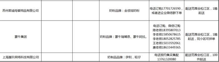 母婴用品、肯德基、咖佰莉……松江最新保供渠道来啦~