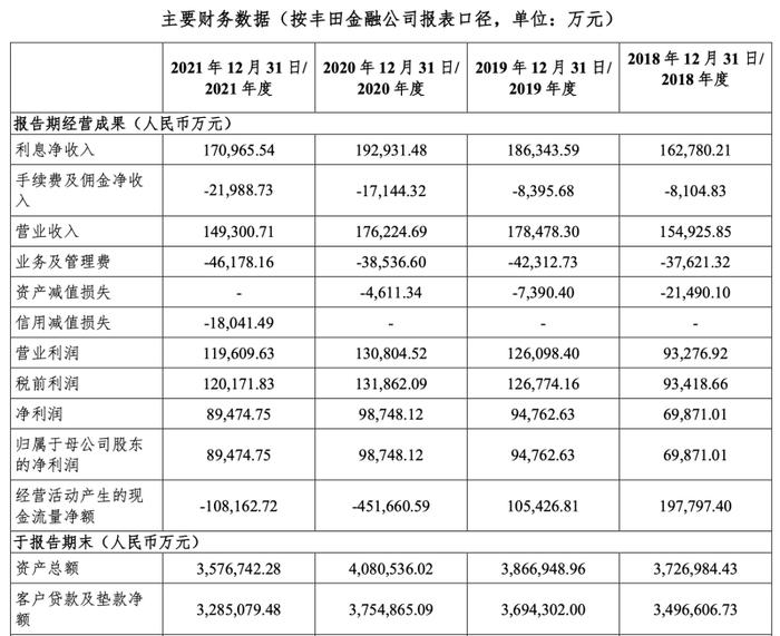 丰田金融车抵贷ABS临时推迟发行 有投诉称“被上征信”房贷申请遇阻