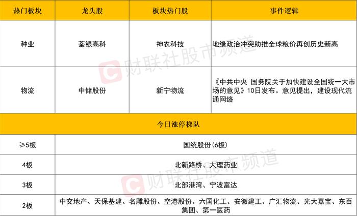 【每日收评】创业板跌创阶段新低，近百股跌超9%，情绪面却出现背离，题材补跌风险或需留意