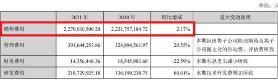 振东制药去年营收增5%扣非降26% 连3年销售费用超20亿