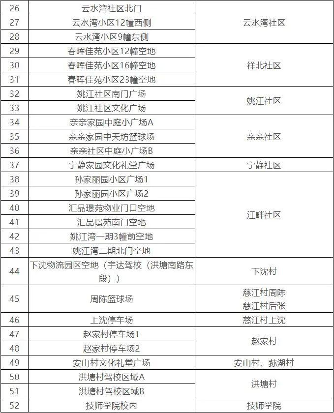 一例新冠肺炎阳性感染者在江北区轨迹公布，洪塘街道下午全员核酸检测