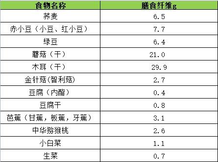 家里没蔬菜了怎么办？三区划分标准发布，你在哪个区？关于团购这几点必须知道|消保委助力抗疫