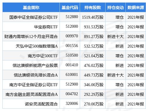 国联证券最新公告：约4.54亿股限售股将解禁