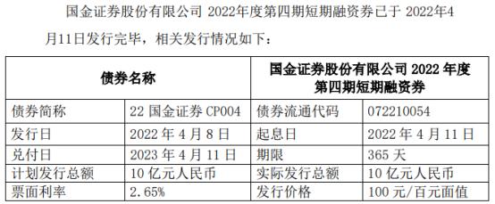 国金证券发行10亿短期融资券 票面利率2.65%