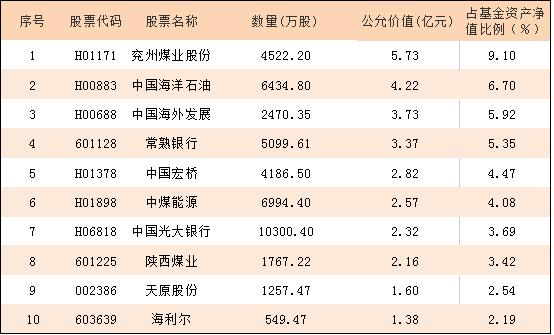 左手煤炭，右手地产，丘栋荣的基金还能买吗?年初以来独立上行