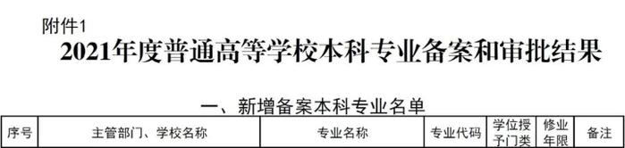 智能制造工程专业获批增设，本科专业增至44，你想知道的都在这里→