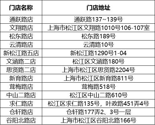 母婴用品、肯德基、咖佰莉……松江最新保供渠道来啦~