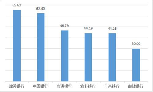 湖南银保监局曝光2021年消费投诉“大户”，邮储银行、农业银行、建设银行等国有行上榜