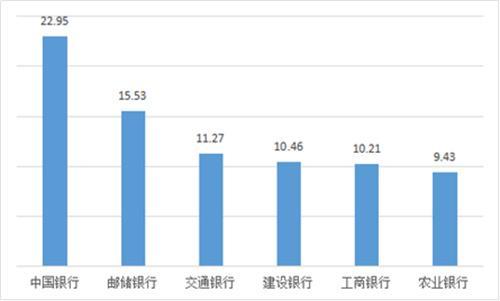 湖南银保监局曝光2021年消费投诉“大户”，邮储银行、农业银行、建设银行等国有行上榜