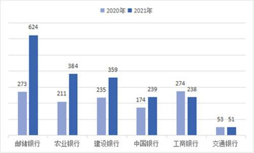 湖南银保监局曝光2021年消费投诉“大户”，邮储银行、农业银行、建设银行等国有行上榜