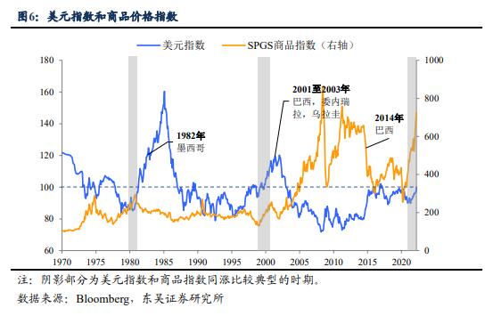 美元破100，美债收益率还能涨多少？