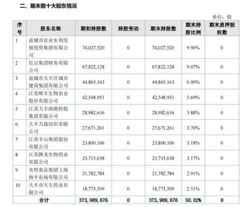 苦等四年！大丰农商行本周终于要上会了，江苏第10家上市银行能闯关成功吗？