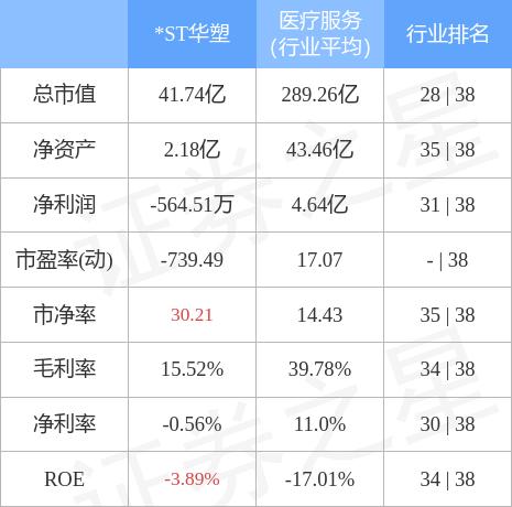 异动快报：*ST华塑（000509）4月12日14点41分封跌停板