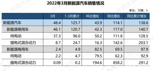 汽车产业再遇至暗时刻：三月销量大降11.7%，四月预期同样悲观