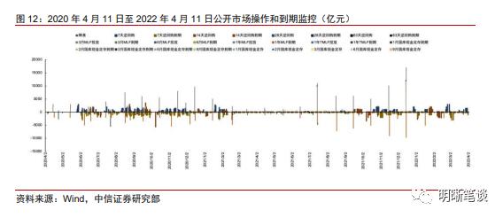 如何看待中美利差倒挂的原因和影响？