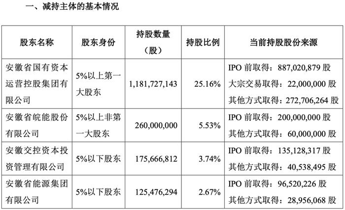 啥情况？华安证券遭四股东减持1.79亿股，董监高宣布换届延期！总经理刚辞职