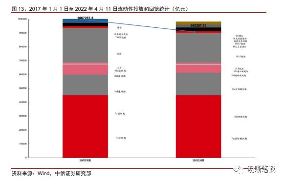 如何看待中美利差倒挂的原因和影响？