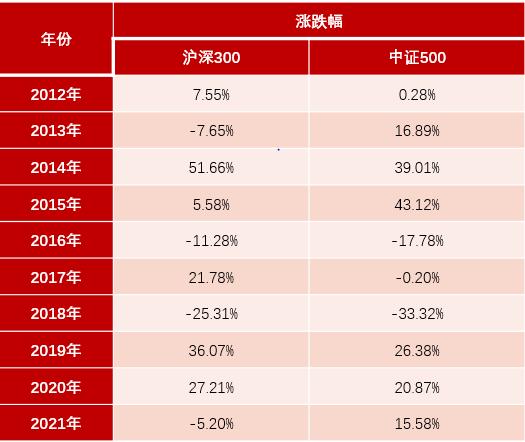 市场调整时期 如何进行理性的决策？