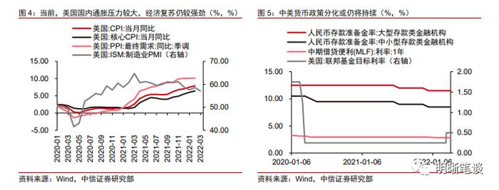 如何看待中美利差倒挂的原因和影响？