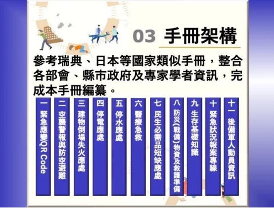 “扫二维码找防空洞”，岛内“全民防务手册”公布