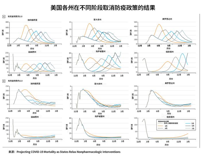 为何奥密克戎的病死率降低了，在一些国家导致的死亡人数却更多了？