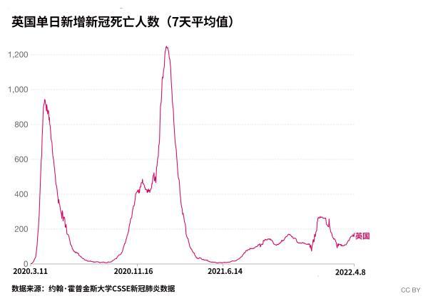 为何奥密克戎的病死率降低了，在一些国家导致的死亡人数却更多了？