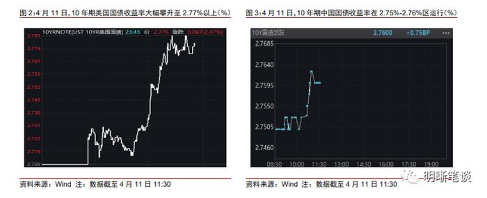 如何看待中美利差倒挂的原因和影响？