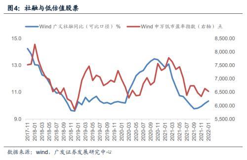 广发宏观点评3月金融数据：宽信用取得效果，社融扩张幅度和结构仍然偏弱，政策仍需进一步加码