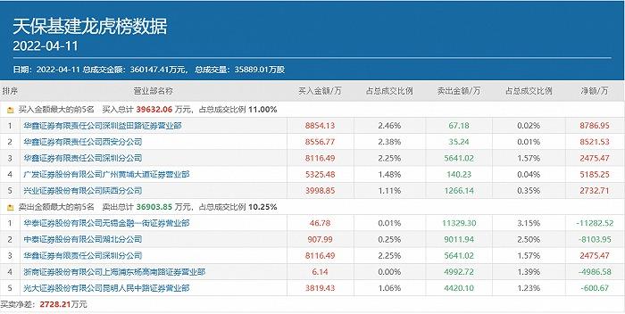 突然闪崩！百亿热门股尾盘惊现“天地板”，超15万手卖单排队“跑路”，发生了什么？