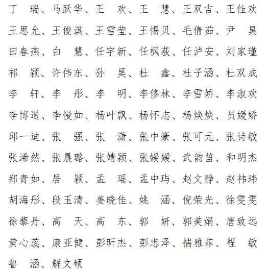 中国自然资源经济研究院2022年度公开招聘应届毕业生资格审查结果