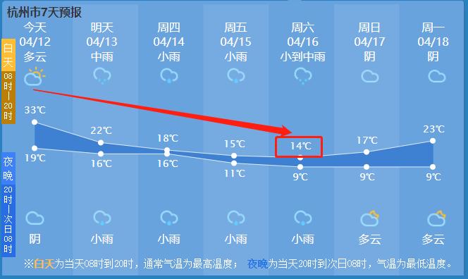 全能型冷空气突袭！浙江今天后半夜....33℃→22℃！部分地区大到暴雨