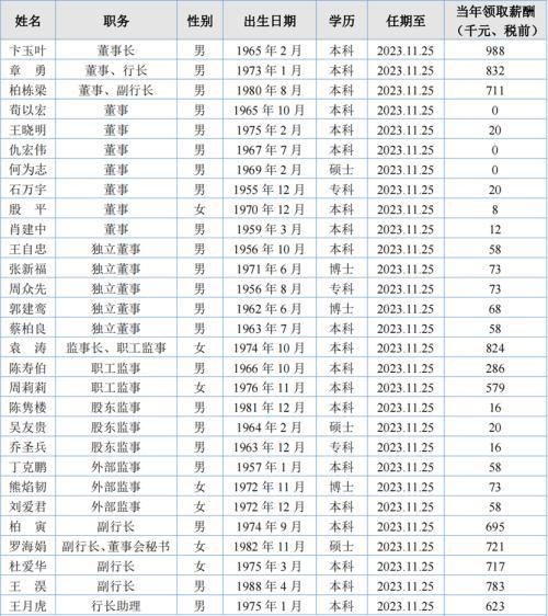 苦等四年！大丰农商行本周终于要上会了，江苏第10家上市银行能闯关成功吗？