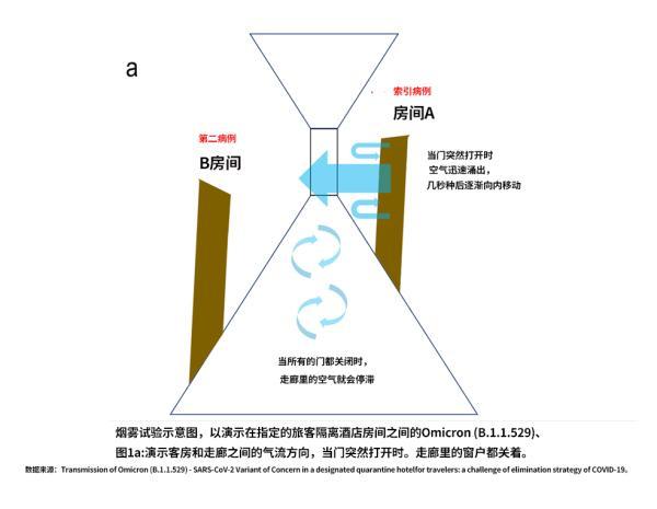 为何奥密克戎的病死率降低了，在一些国家导致的死亡人数却更多了？