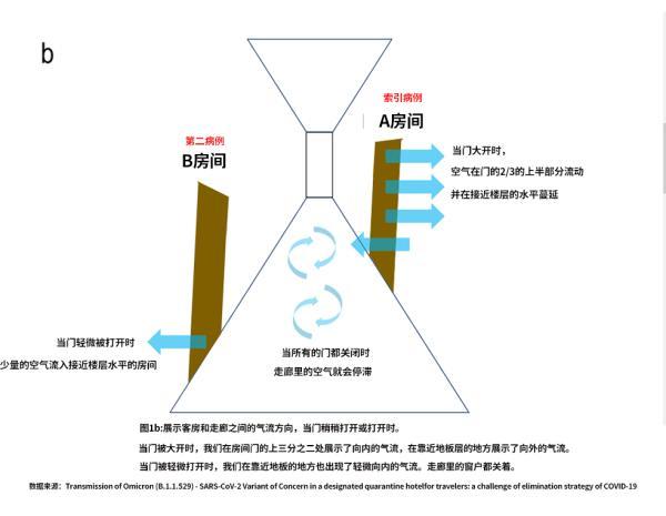 为何奥密克戎的病死率降低了，在一些国家导致的死亡人数却更多了？