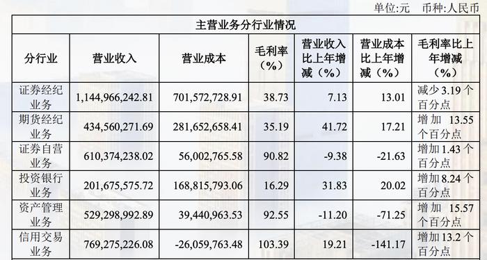 华安证券罕见遭前四大股东集体减持，破发与减持同行，近三年来为何一直被减减减？