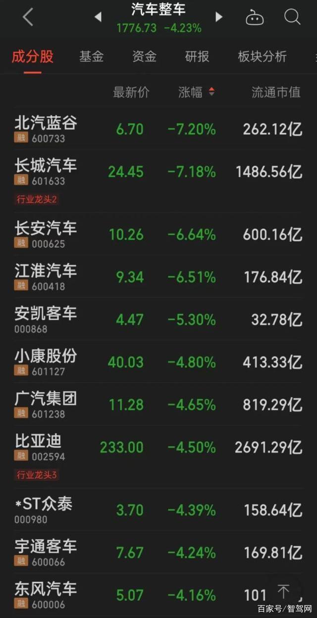 汽车产业再遇至暗时刻：三月销量大降11.7%，四月预期同样悲观