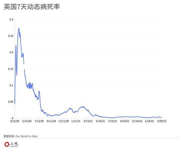 为何奥密克戎的病死率降低了，在一些国家导致的死亡人数却更多了？