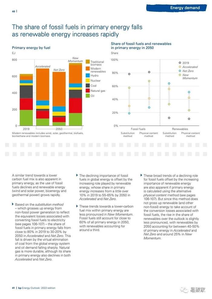 《BP 世界能源展望》2022版 电子版全文发布