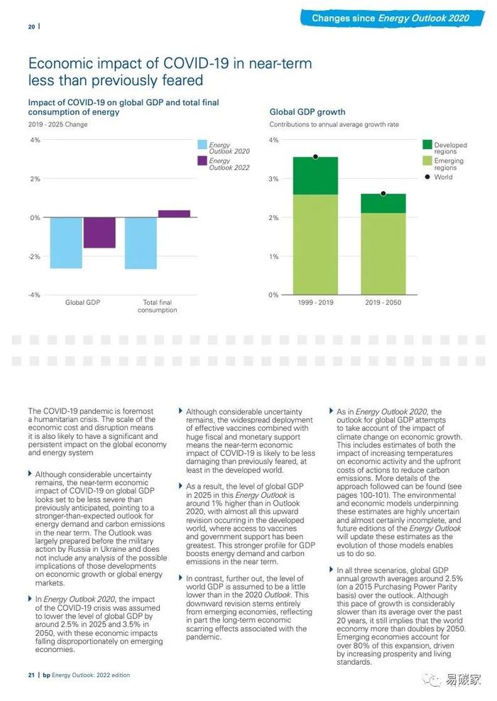 《BP 世界能源展望》2022版 电子版全文发布