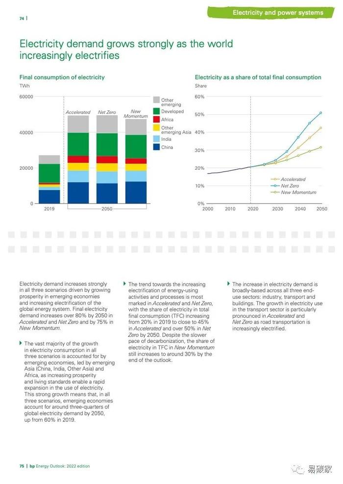 《BP 世界能源展望》2022版 电子版全文发布