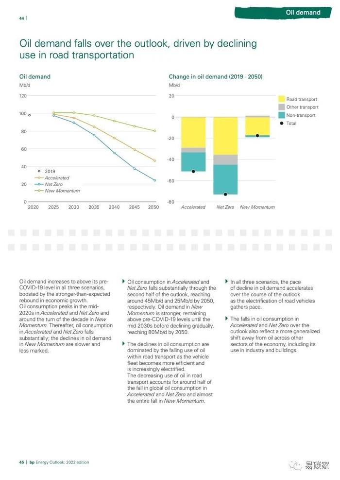 《BP 世界能源展望》2022版 电子版全文发布