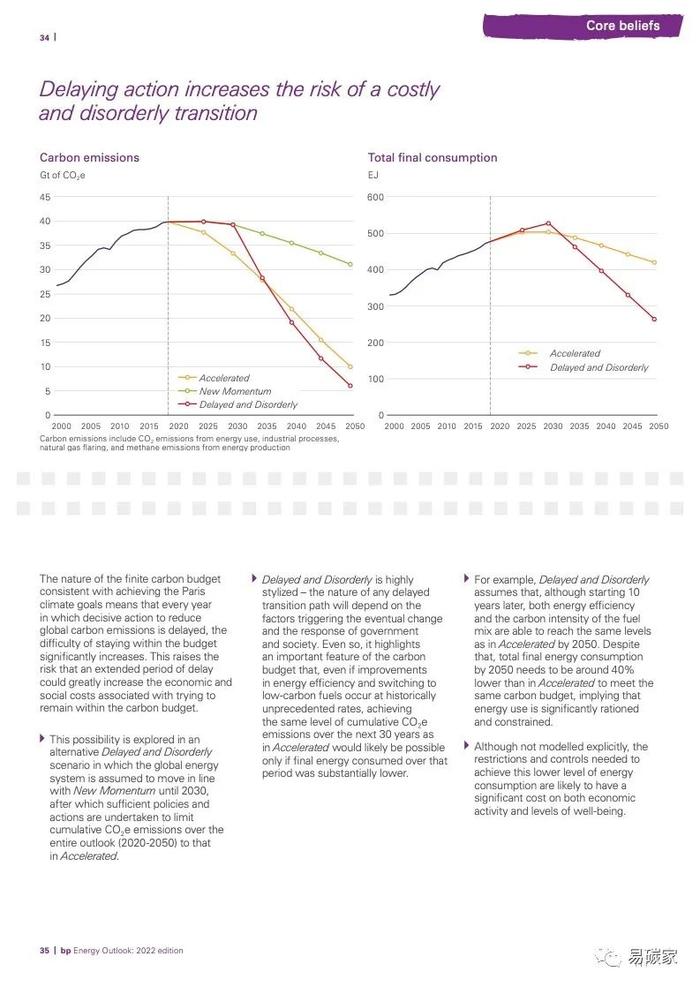 《BP 世界能源展望》2022版 电子版全文发布