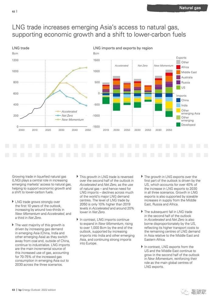 《BP 世界能源展望》2022版 电子版全文发布