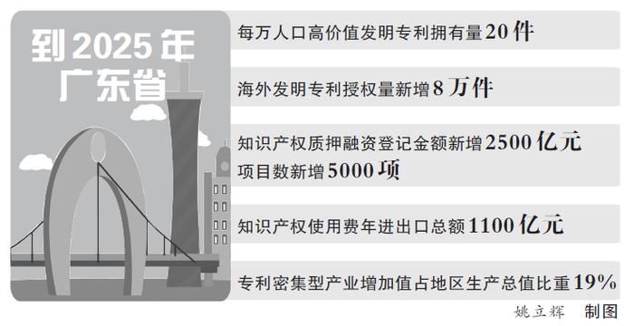 广东着力打造国际一流知识产权保护和运用核心区，具体怎么做？