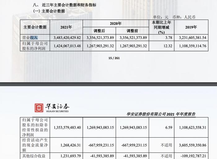 华安证券罕见遭前四大股东集体减持，破发与减持同行，近三年来为何一直被减减减？