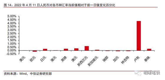 如何看待中美利差倒挂的原因和影响？