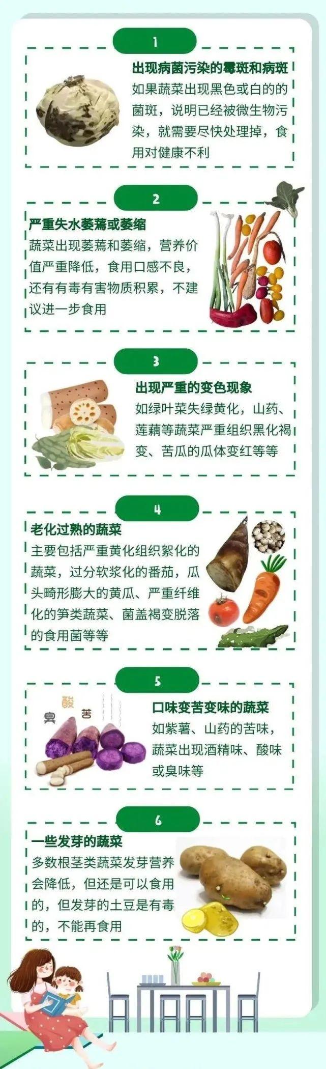 蔬菜放冰箱一周，还能吃吗？不会保存等于白买！