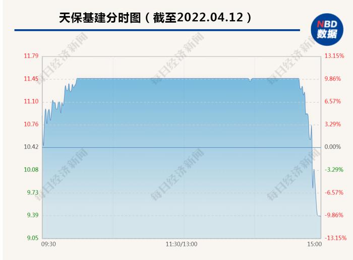 突然闪崩！百亿热门股尾盘惊现“天地板”，超15万手卖单排队“跑路”，发生了什么？