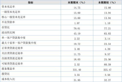 苦等四年！大丰农商行本周终于要上会了，江苏第10家上市银行能闯关成功吗？