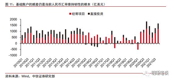 如何看待中美利差倒挂的原因和影响？